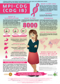 MPI-CDG Infographic
